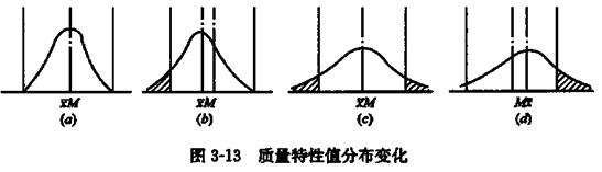 监理工程师复习资料