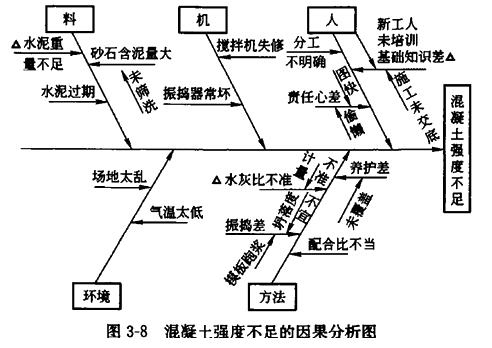 监理工程师复习资料
