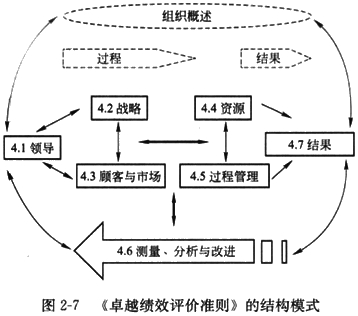 监理工程师资料