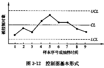 监理工程师复习资料