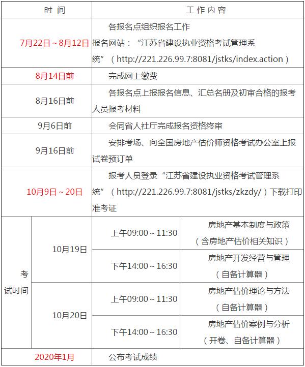 2019年度房地产估价师资格考试工作计划