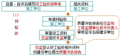 监理工程师复习资料