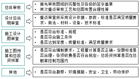 监理工程师复习资料