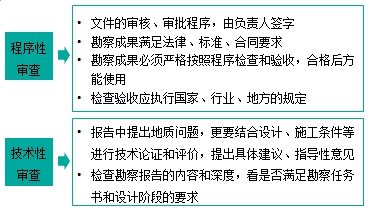 监理工程师复习资料