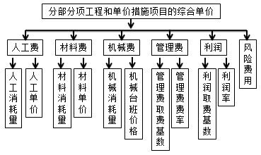 监理工程师复习资料