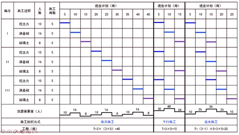 监理工程师复习资料