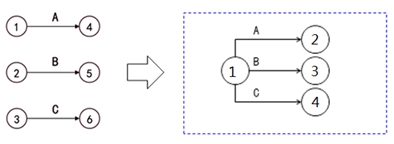 监理工程师复习资料