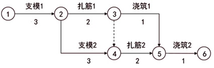 监理工程师复习资料