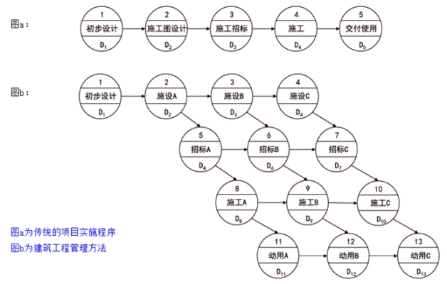 监理工程师复习资料