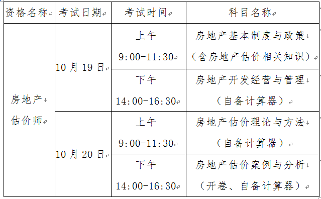 2019年度全国房地产估价师执业资格考试时间