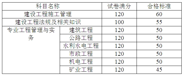 三科考试合格标准