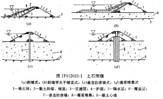 土袋围堰施工图图片