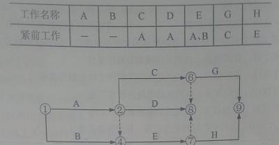 2012一级建造师试题及答案