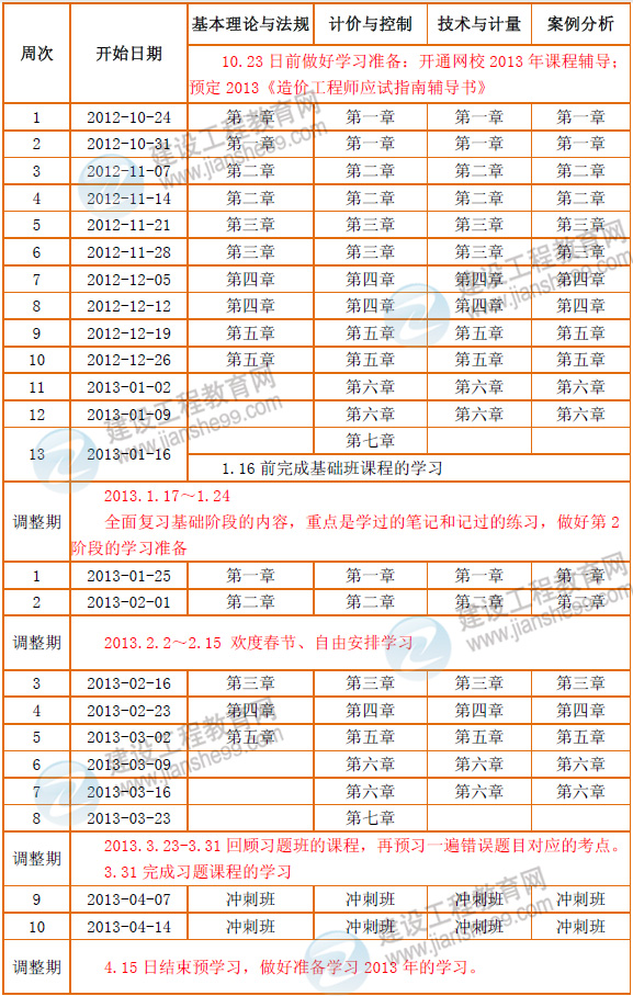 2013年注册造价工程师考试预学习计划表