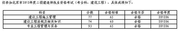 二建考试成绩