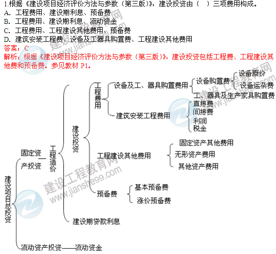 2012年造价工程师试题