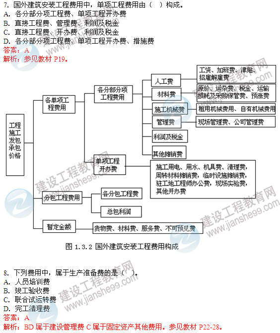 2012年造价工程师试题