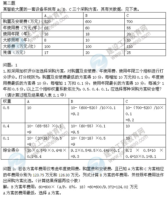 2012年造价工程师试题