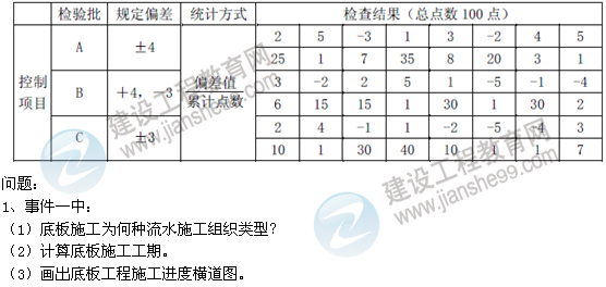 2012年10月二级建造师考试《建筑工程》试题及答案