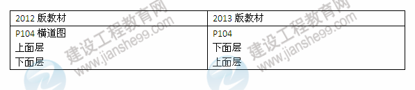 2013年与2012年二级建造师教材对比《公路工程管理与实务》