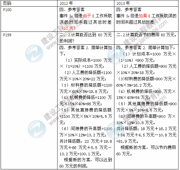 2013年与2012年二级建造师教材对比《机电工程管理与实务》