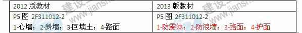 2013年与2012年二级建造师教材对比《水利水电工程管理与实务》