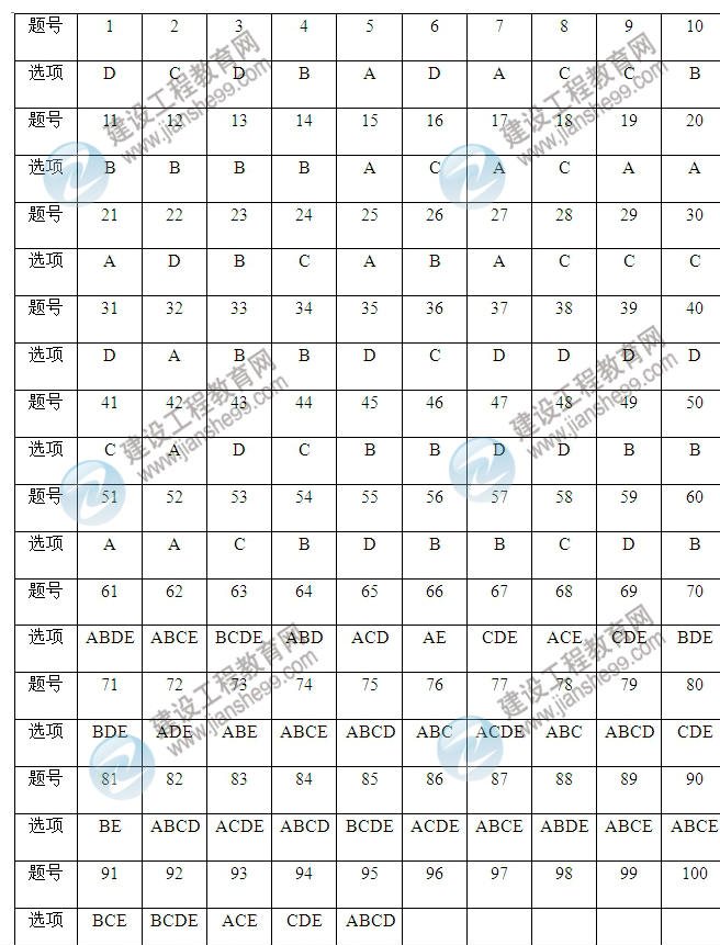 2012年咨询工程师考试宏观经济政策与发展规划试题及答案