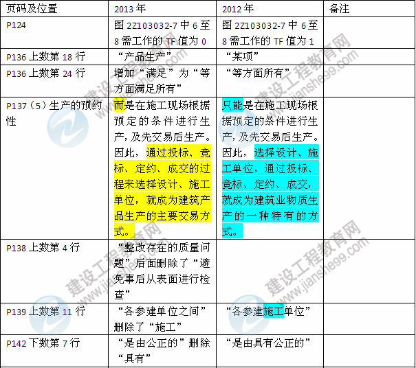 2013年与2012年二级建造师教材对比《建设工程施工管理》