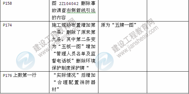 2013年与2012年二级建造师教材对比《建设工程施工管理》