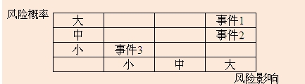 2013咨询工程师考试《现代咨询方法与实务》试题网友版