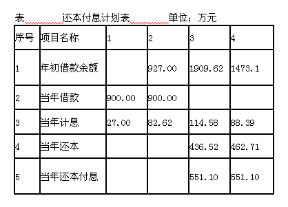 2012年造价工程师考试《造价案例分析》试题案例分析题第1题