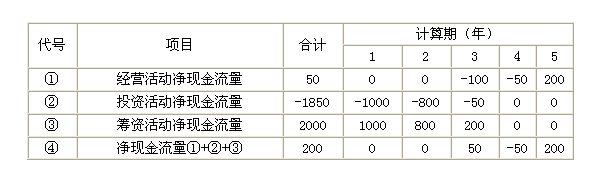 2011年造价工程师考试《建设工程计价》试题单选题第35题