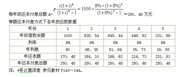 2011年造价工程师考试《建设工程计价》试题单选题第34题