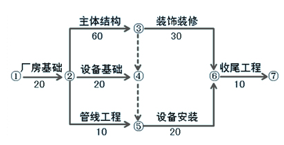 2012年造价工程师考试《造价案例分析》试题案例分析题第4题