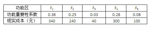 2012年造价工程师考试《造价管理》试题多选题第67题