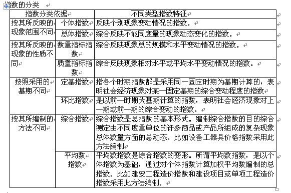 指数的分类