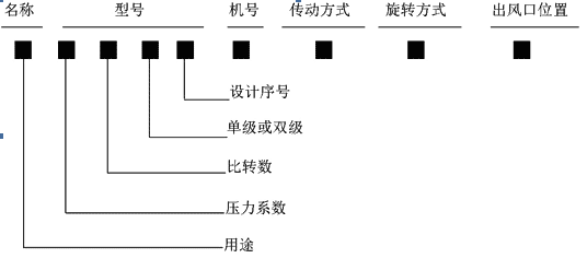 离心机型号