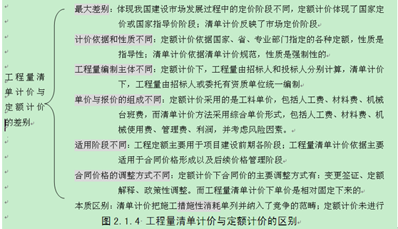 工程量清单计价与定额计价的差别