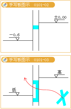 2012年造价工程师考试《技术与计量（建筑）》试题单选题第7题