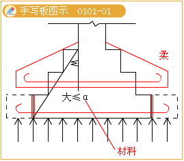 2012年造价工程师考试《技术与计量（建筑）》试题单选题第6题