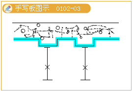 2012年造价工程师考试《技术与计量（建筑）》试题单选题第33题