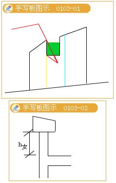 2012年造价工程师考试《技术与计量（建筑）》试题单选题第54题