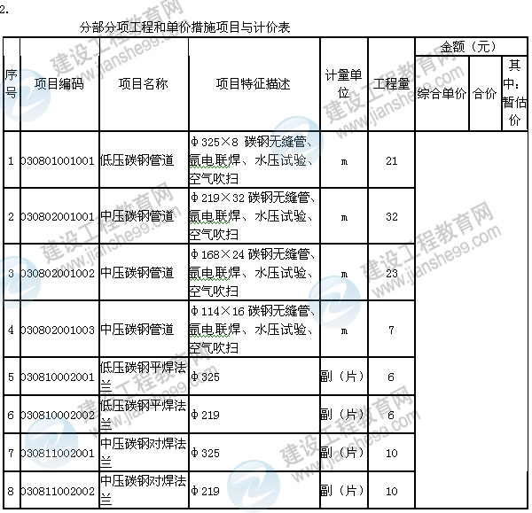 2013年造价工程师《案例分析》试题及答案解析第6题管道和设备工程