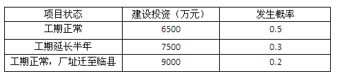 2012年咨询工程师考试《项目决策分析与评价》试题单选题第60题