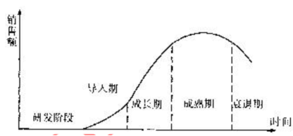 2012年咨询工程师考试《项目决策分析与评价》试题单选题第67题