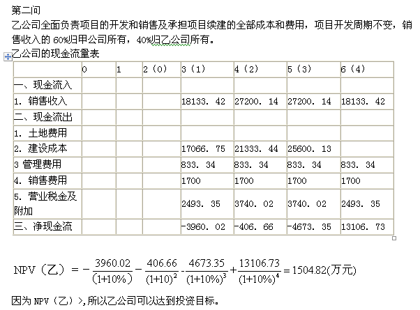 2012年房地产估价师《经营与管理》试题计算题第2题