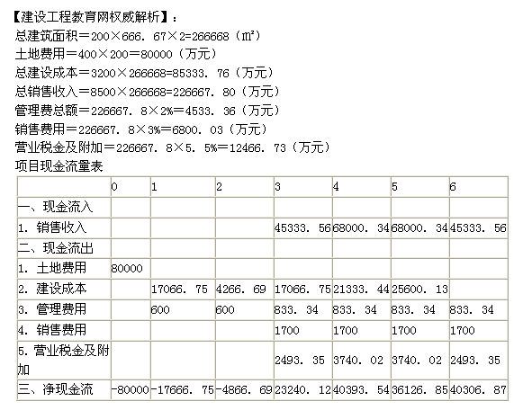 2012年房地产估价师《经营与管理》试题计算题第2题