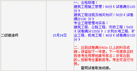 吉林省二建成绩保留规则