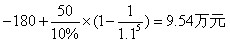 2011年房地产估价师《理论与方法》试题判断题第10题