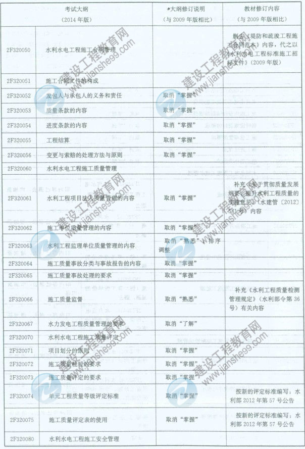 【权威发布】2014年二级建造师《水利工程》新旧大纲对比分析